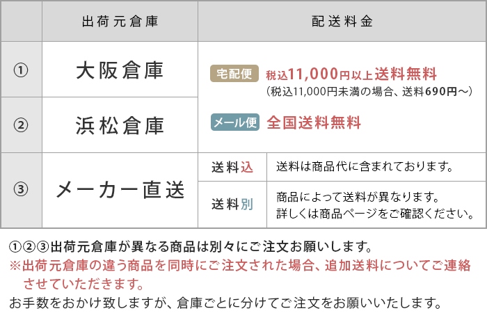 出荷元倉庫表記